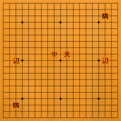 棋盘 图1