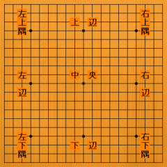 棋盘 图2